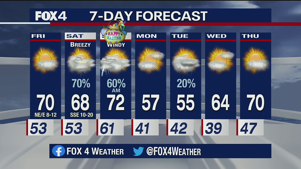 Chance of rain this weekend