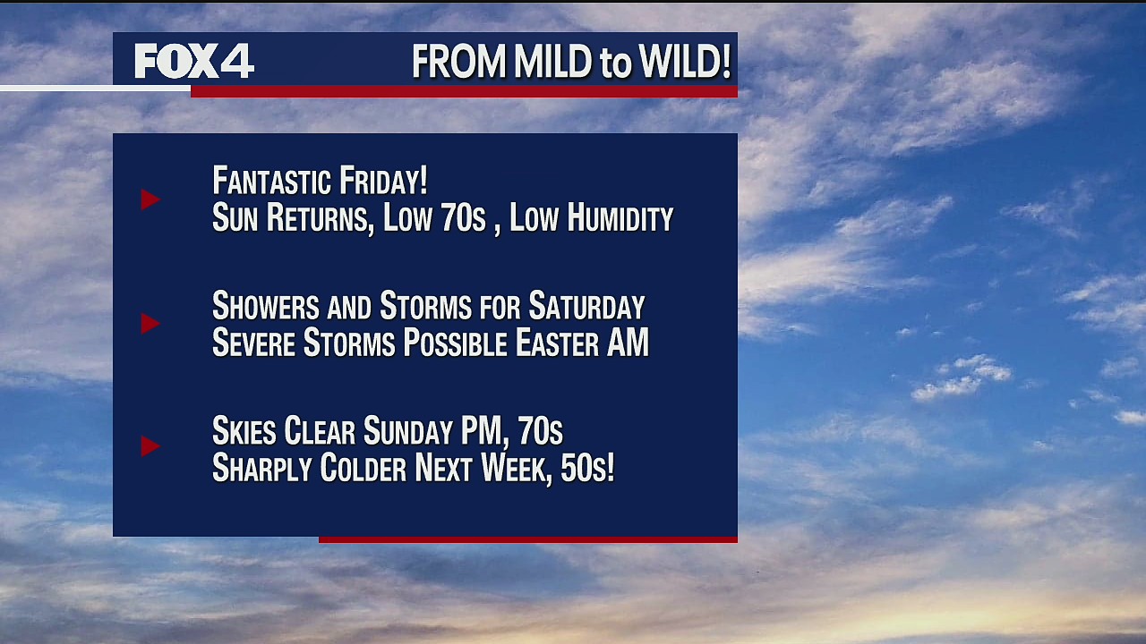 It's a GREAT Friday forecast!