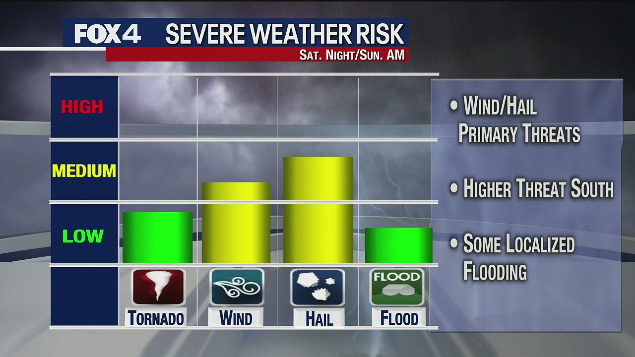 April 10 afternoon forecast
