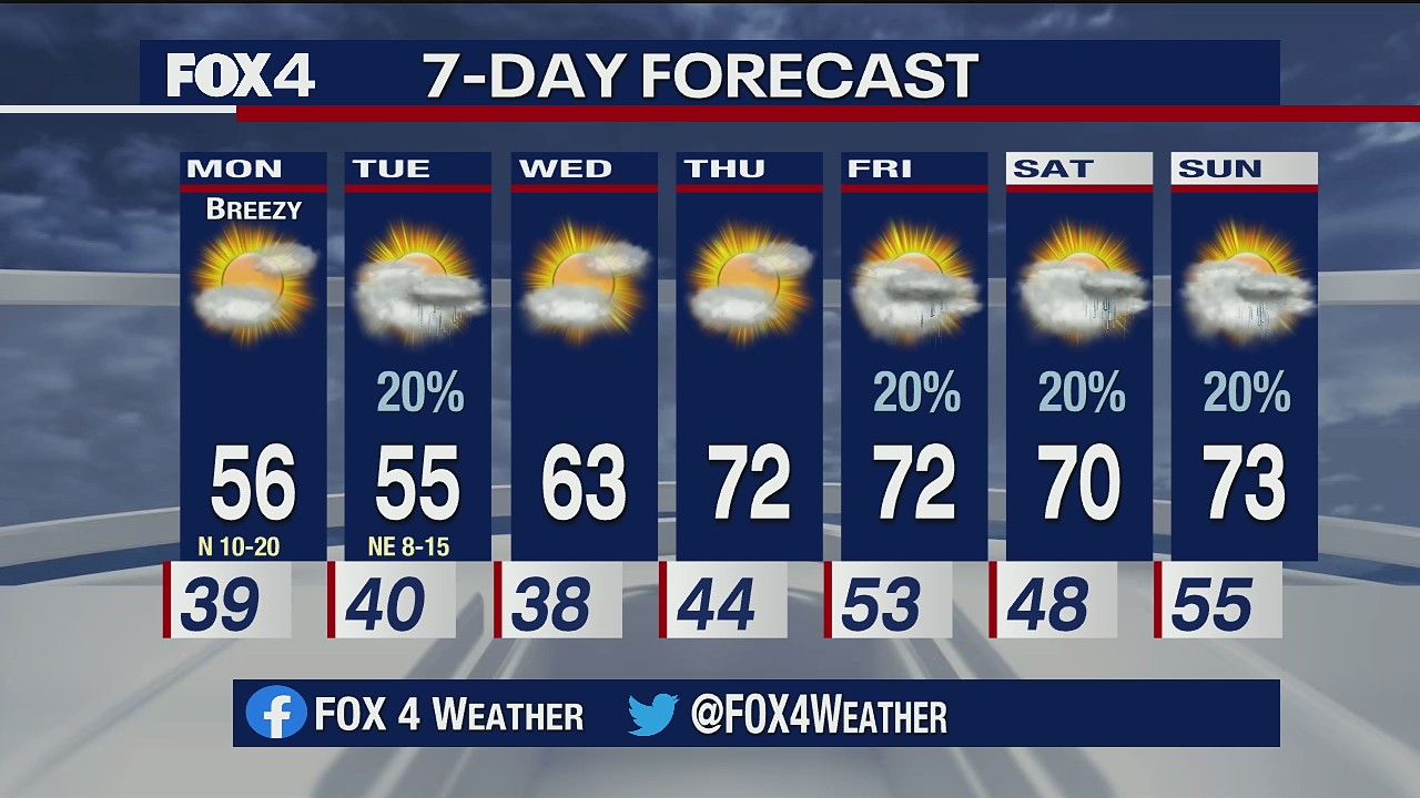 Storms Heading Out Of North Texas