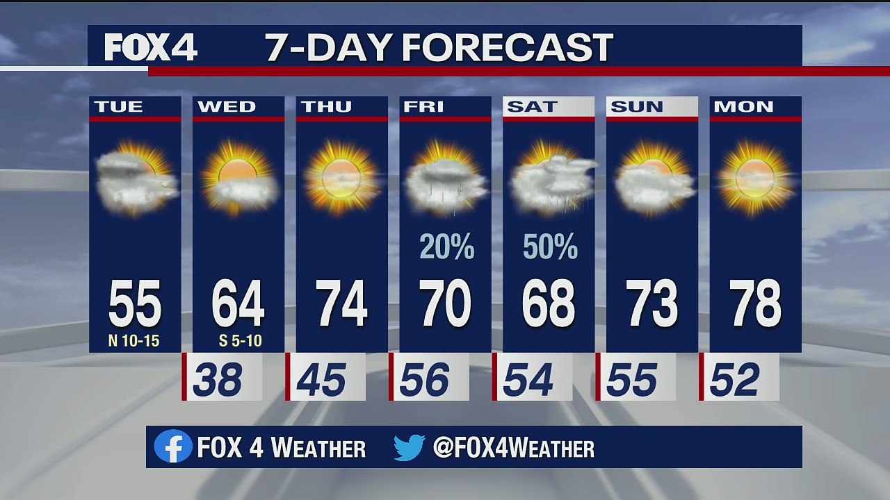 Chill Lingers a Little Longer!