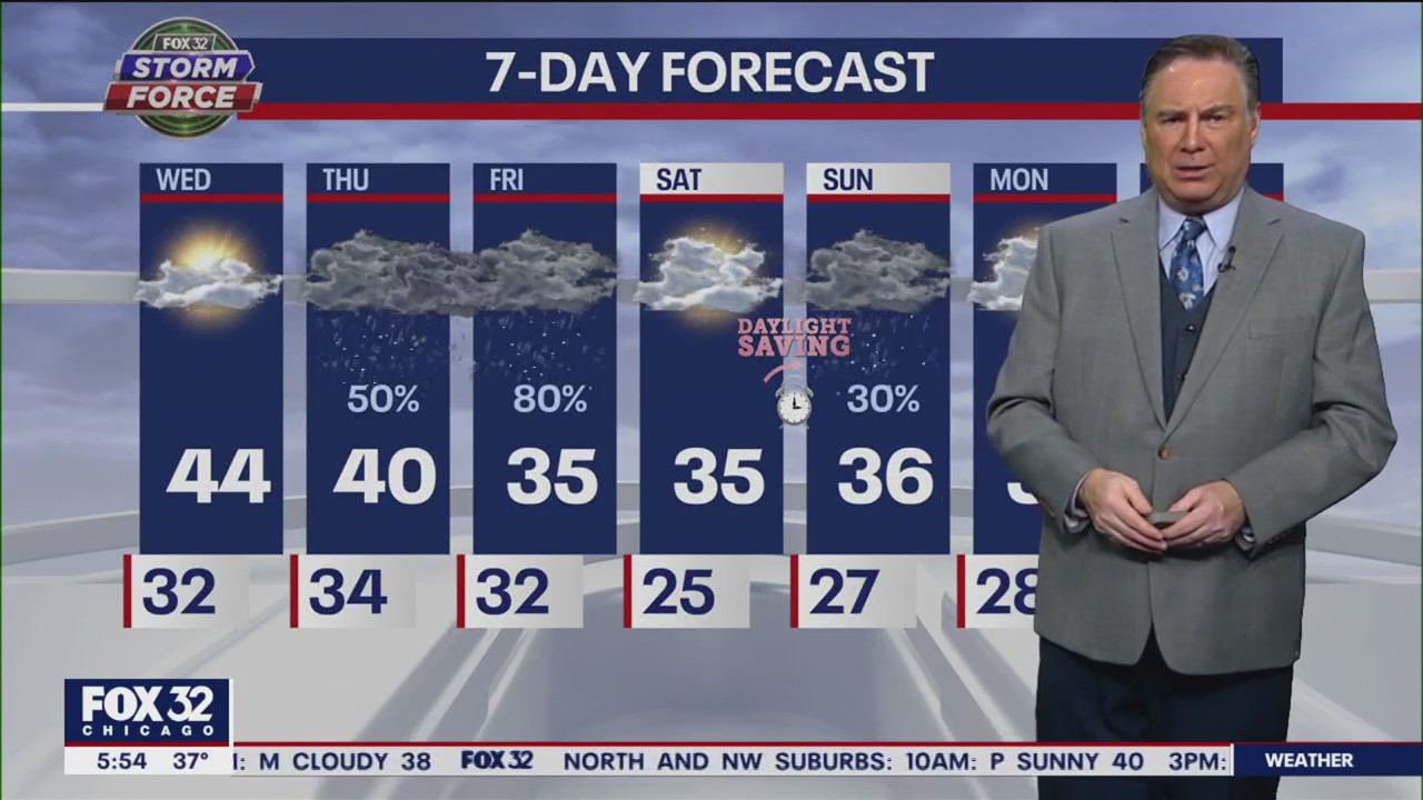 Chicago weather: Morning forecast for March 8th
