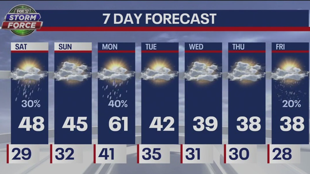 Chicago weather: Saturday morning forecast on March 4
