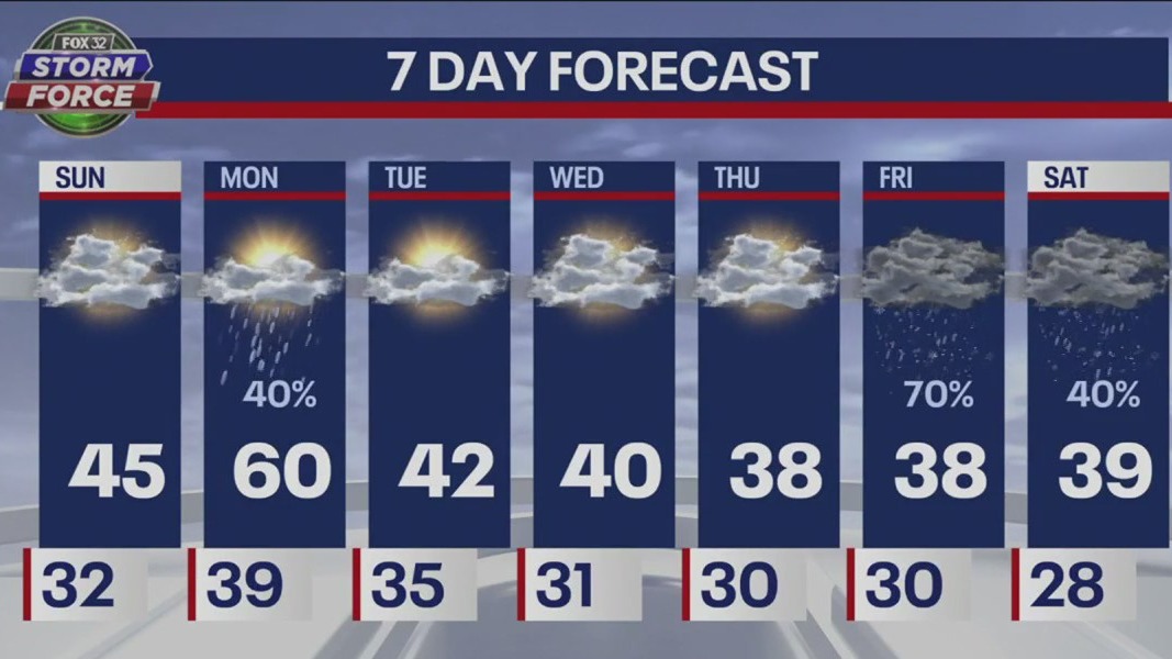 Chicago weather: Sunday morning forecast on March 5