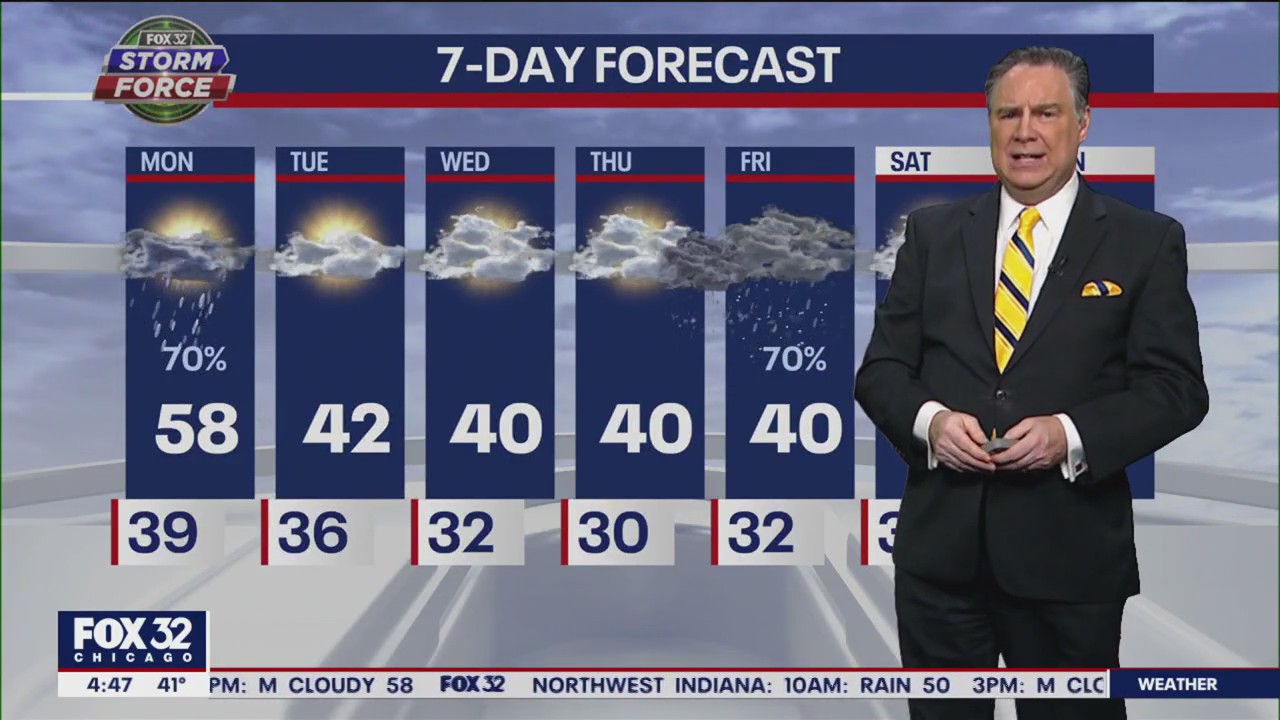 Chicago weather: Monday starts rainy with mild temps