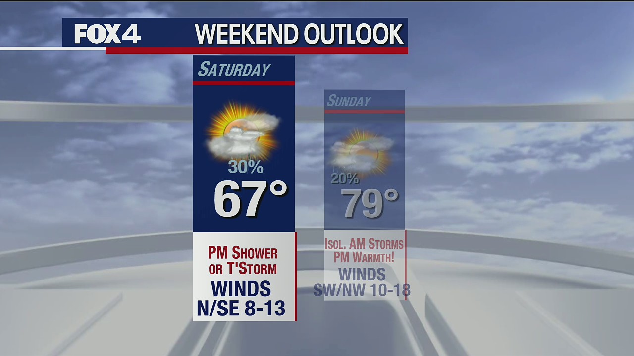 Chance of Rain This Weekend