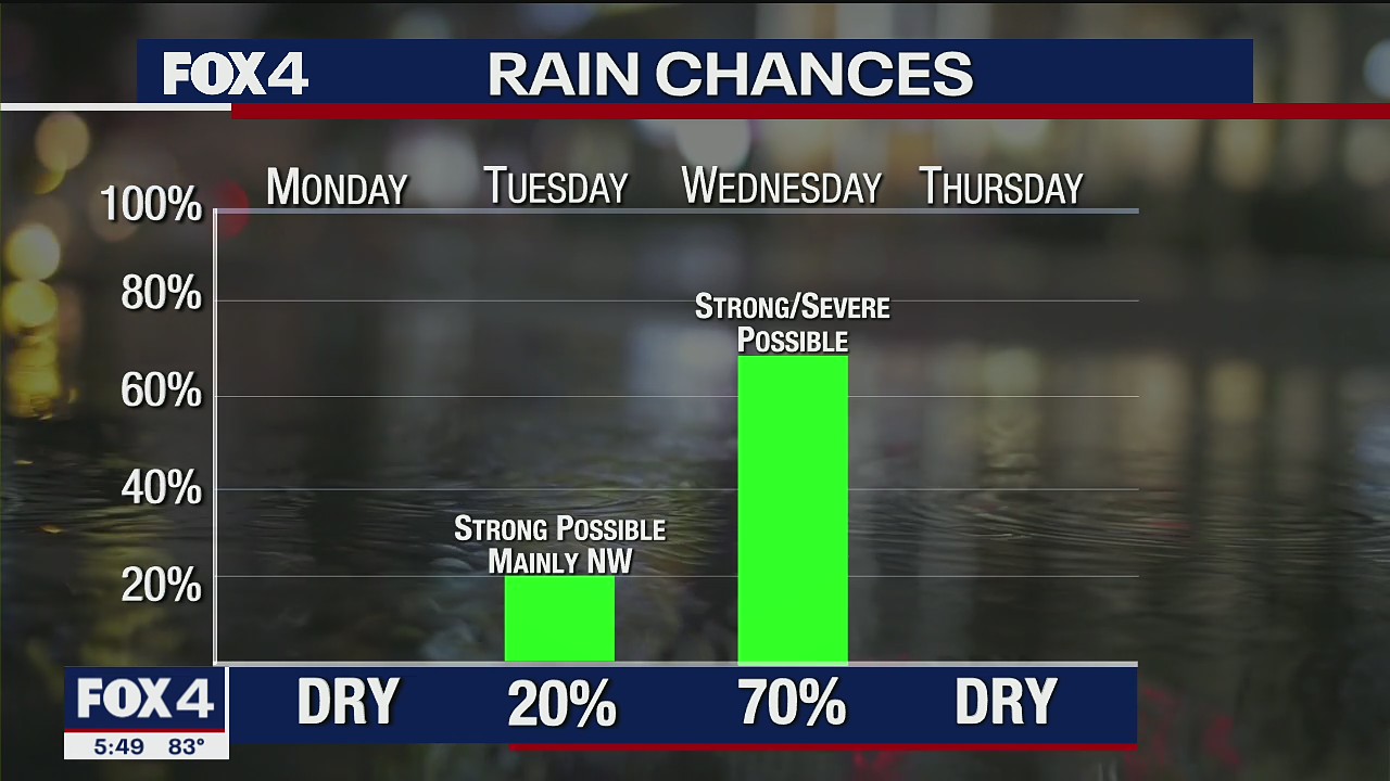 Spring-like Temperatures This Week