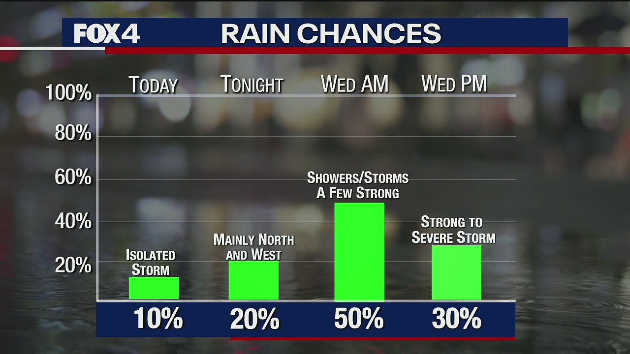 Waiting on storms... enjoying the warmth
