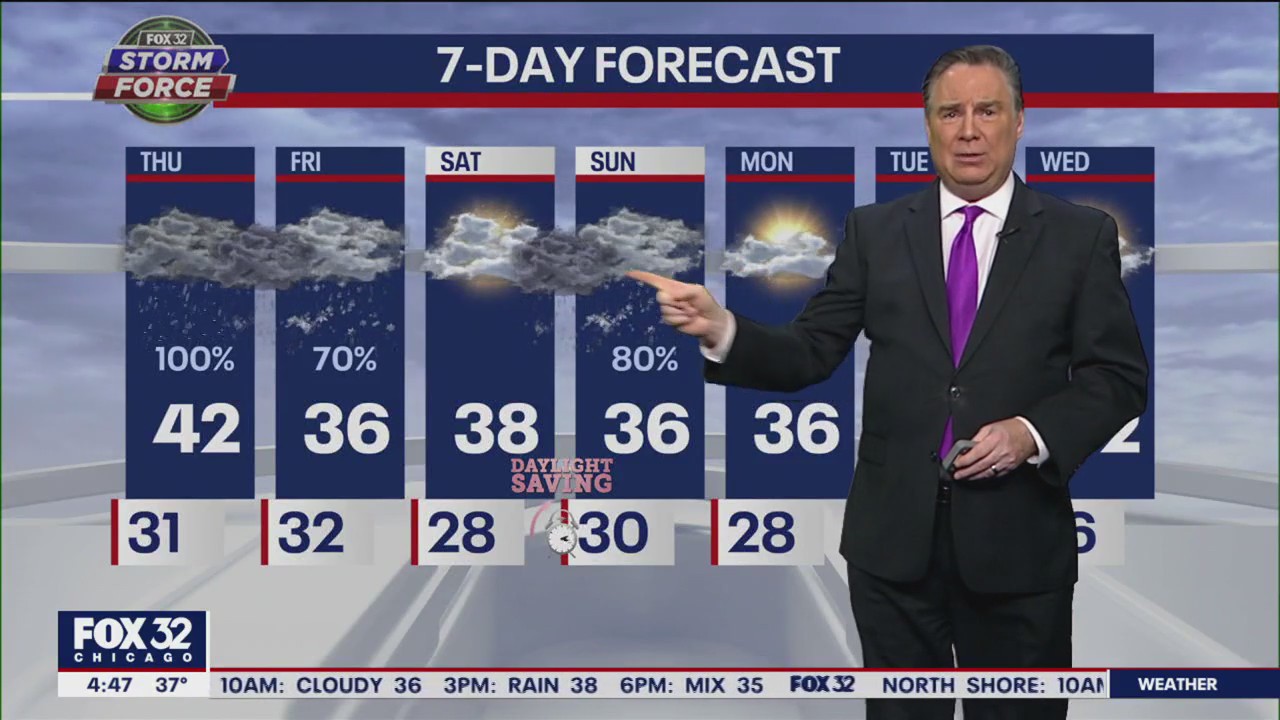 Chicago weather: Morning forecast on March 9th