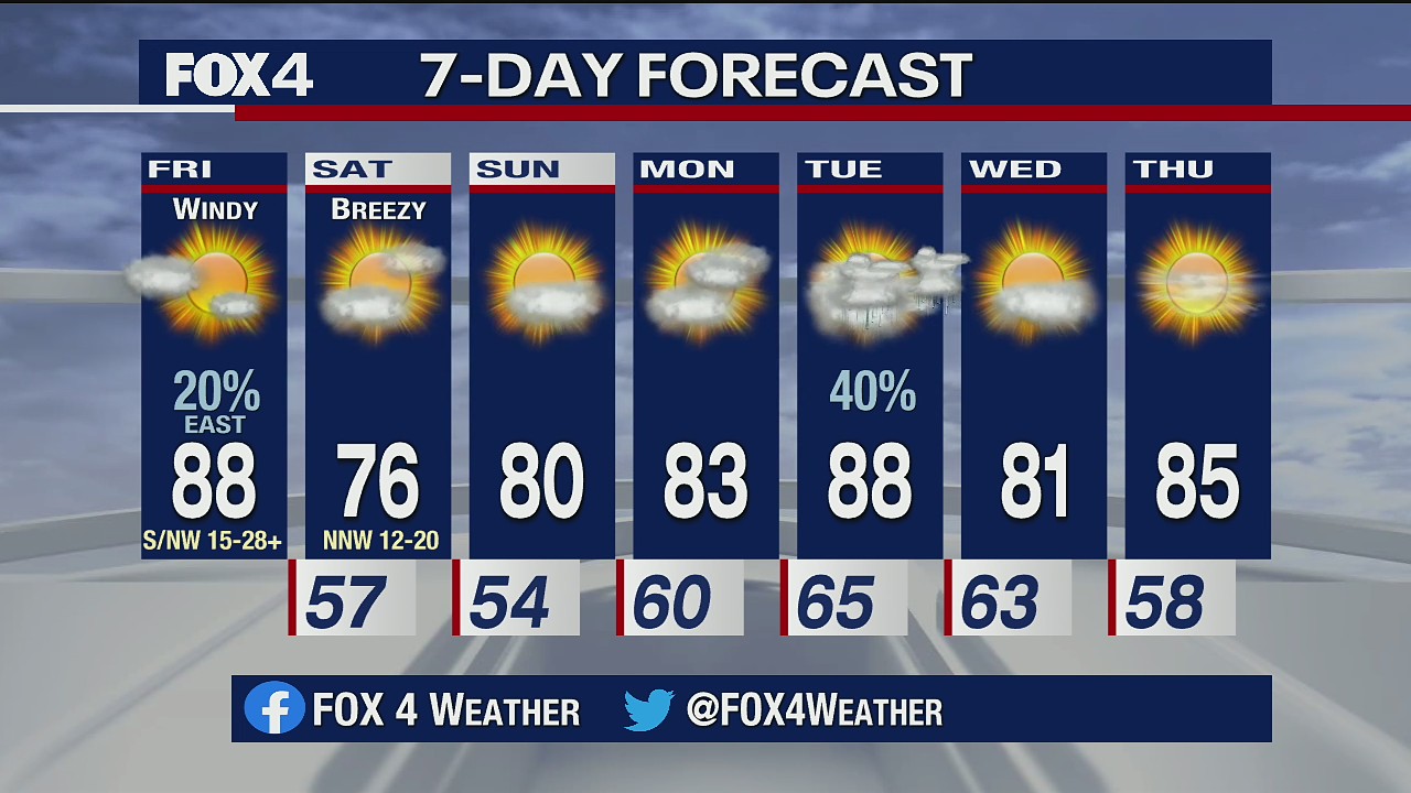 Winds of change for the last weekend in April