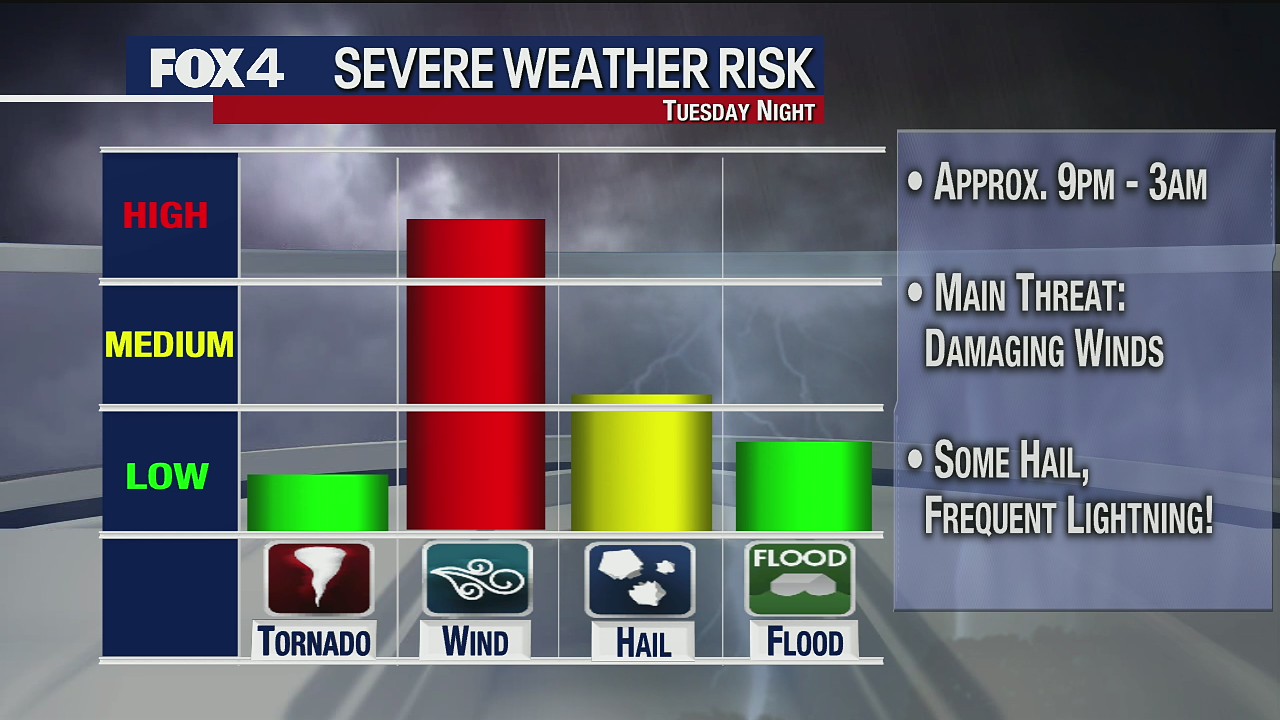 April 27 afternoon forecast
