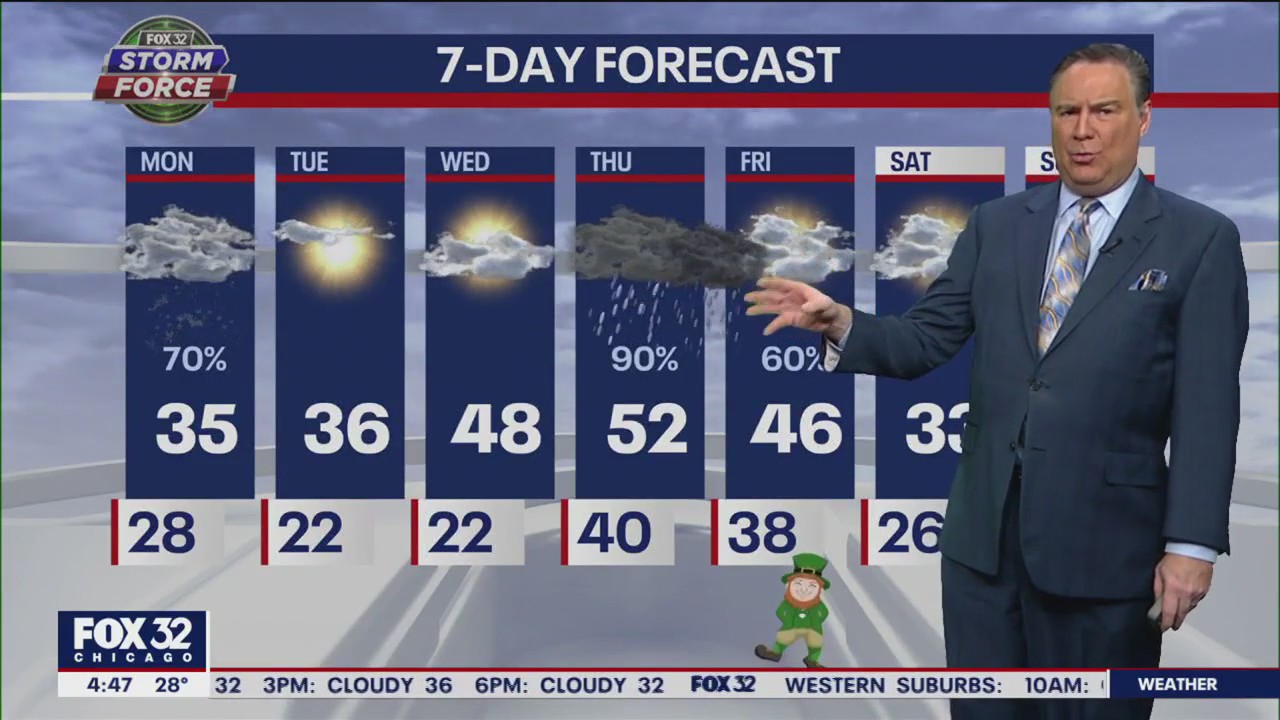 Chicago weather: Morning forecast on March 13th