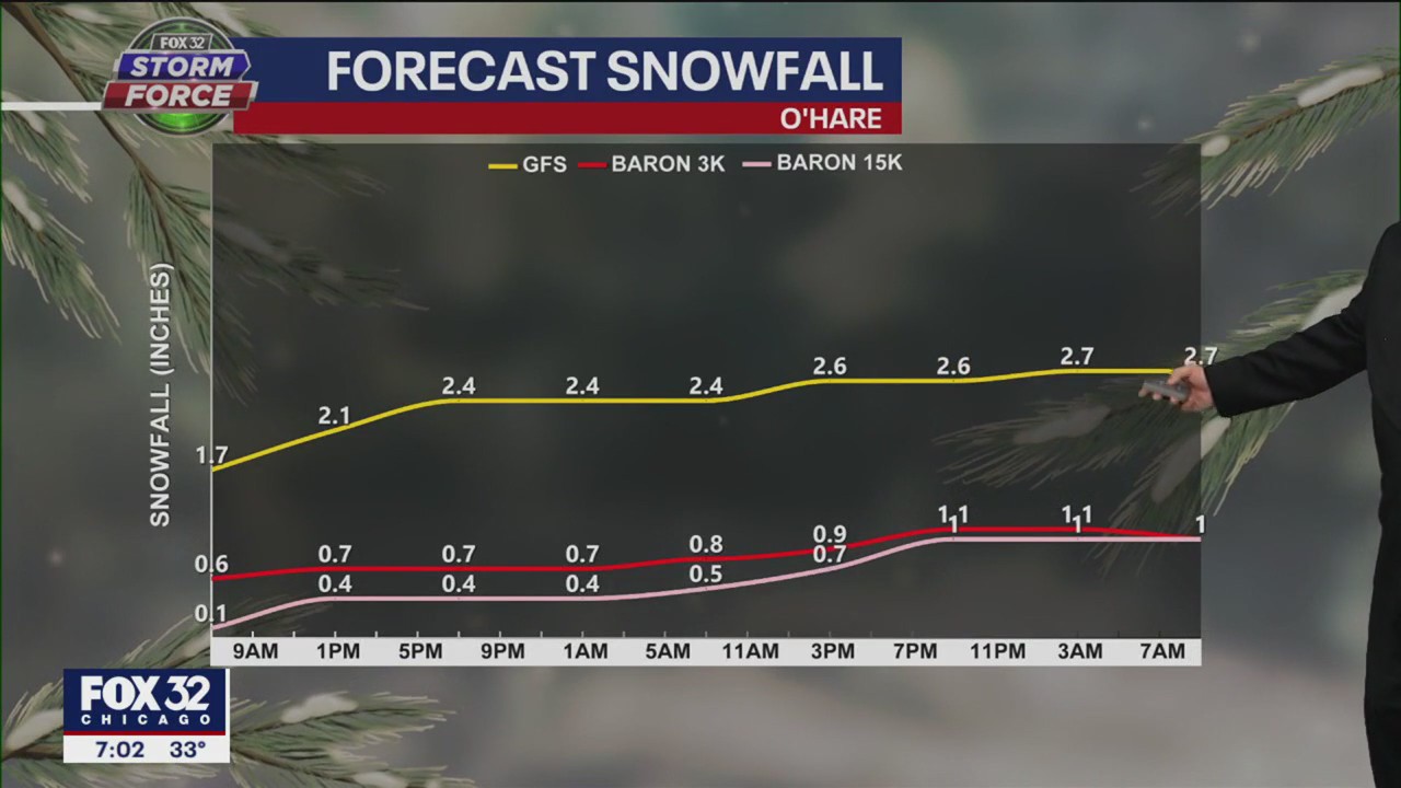 Chicago weather: Morning forecast on March 12th