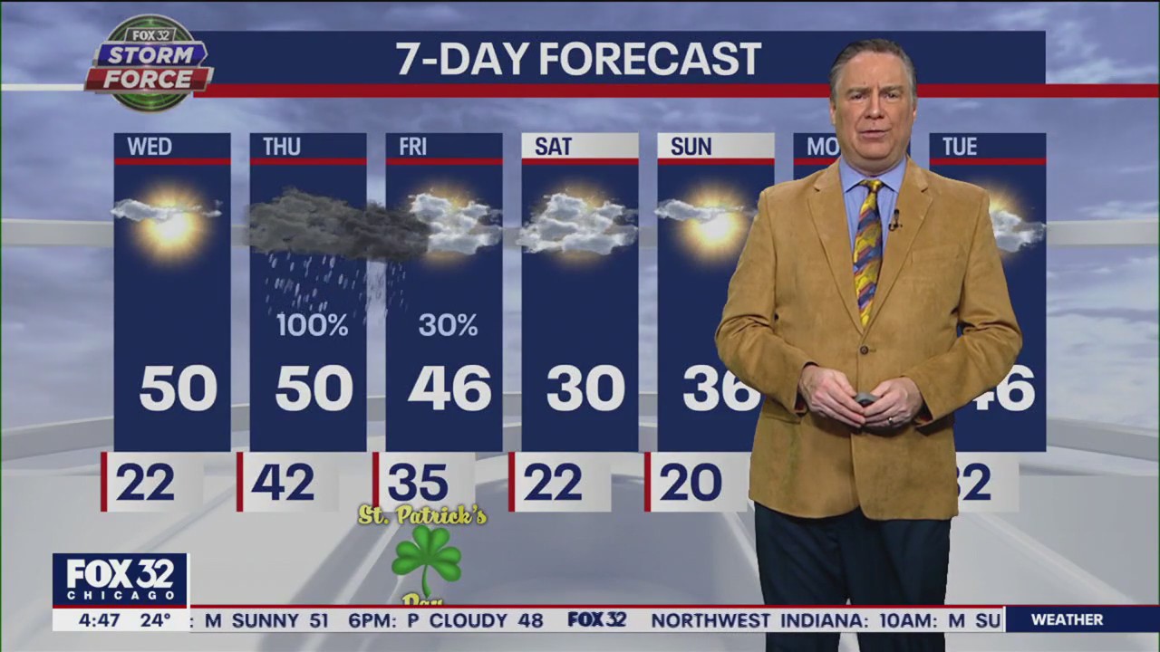 Chicago weather: Morning forecast on March 15th