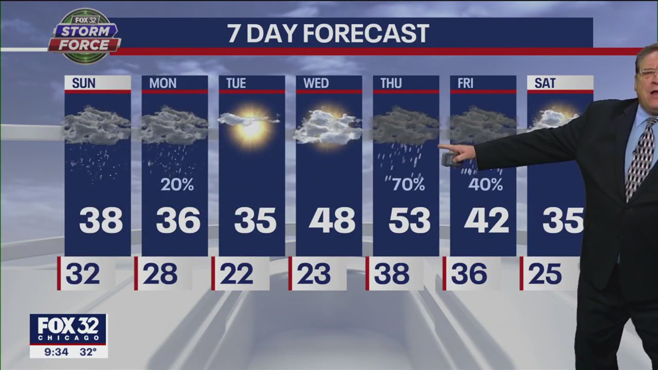 Chicago weather forecast for Sunday night, March 12