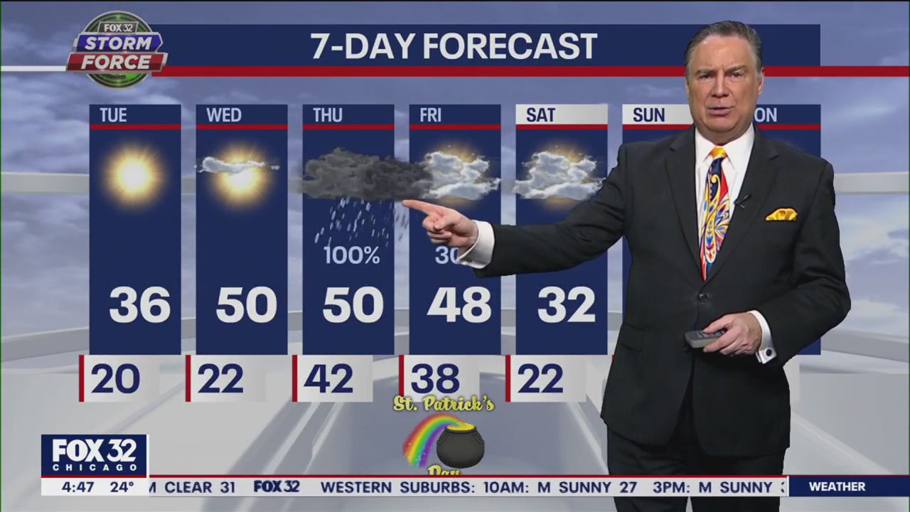 Chicago weather: Morning forecast on March 14th