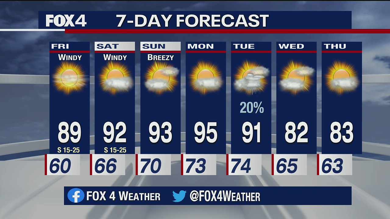 Rising Temps This Weekend