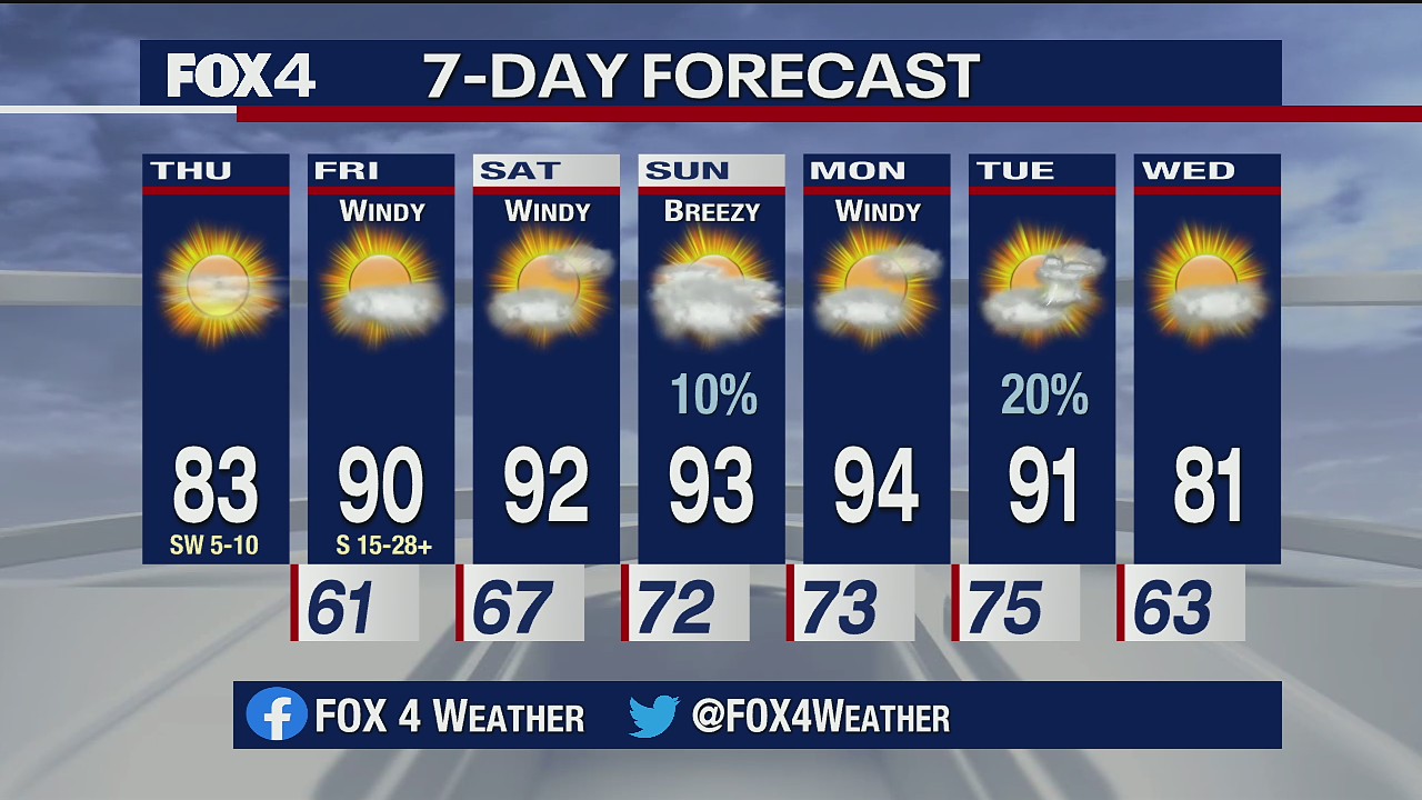 Going from April to JUNE?! Where's May?