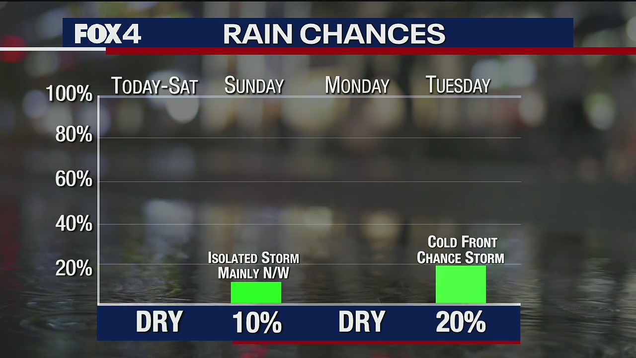 May will start off hot