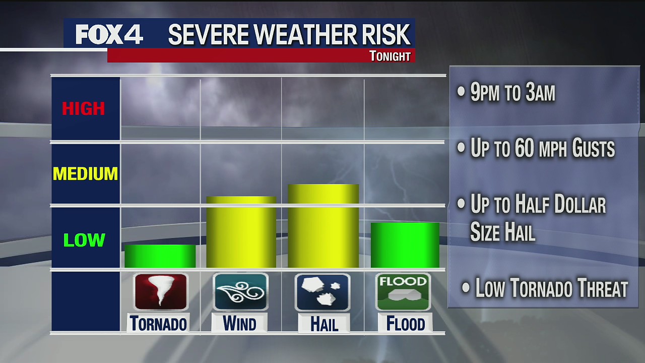 May 4 afternoon forecast