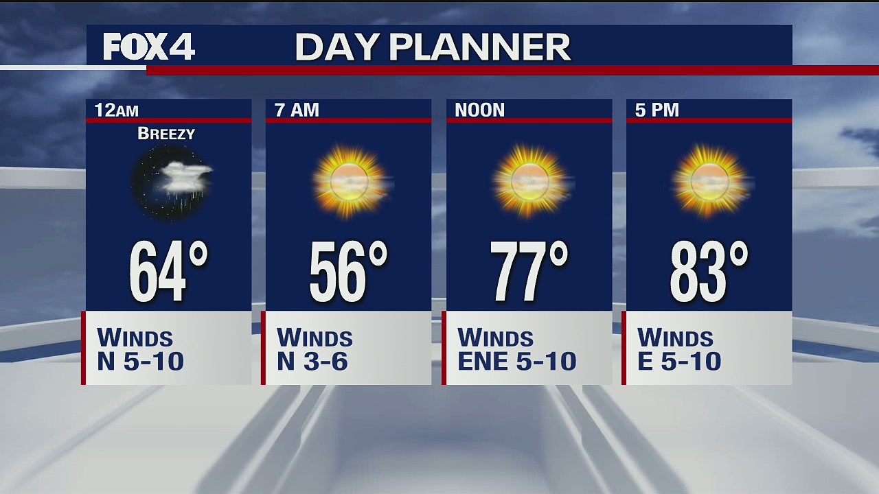 May 5 overnight forecast