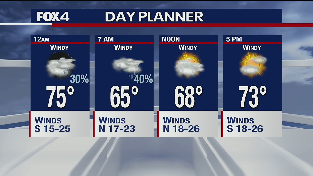 May 7 overnight forecast
