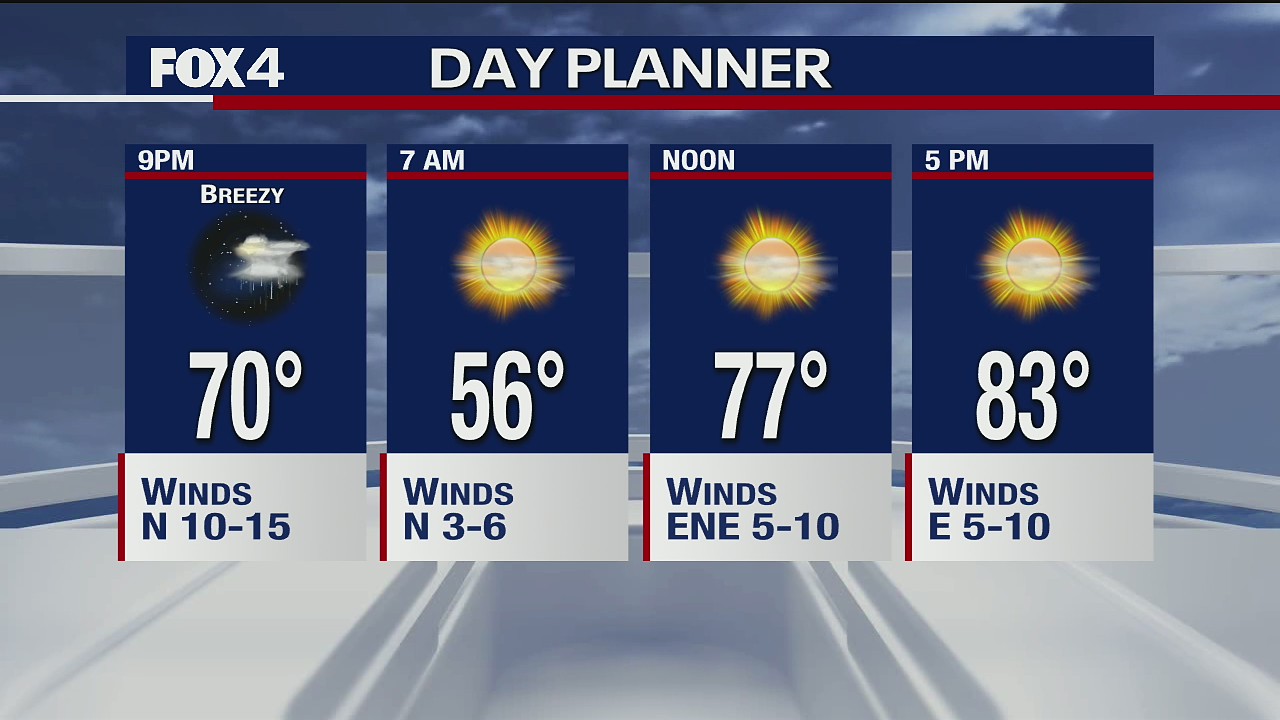 May 5 afternoon forecast