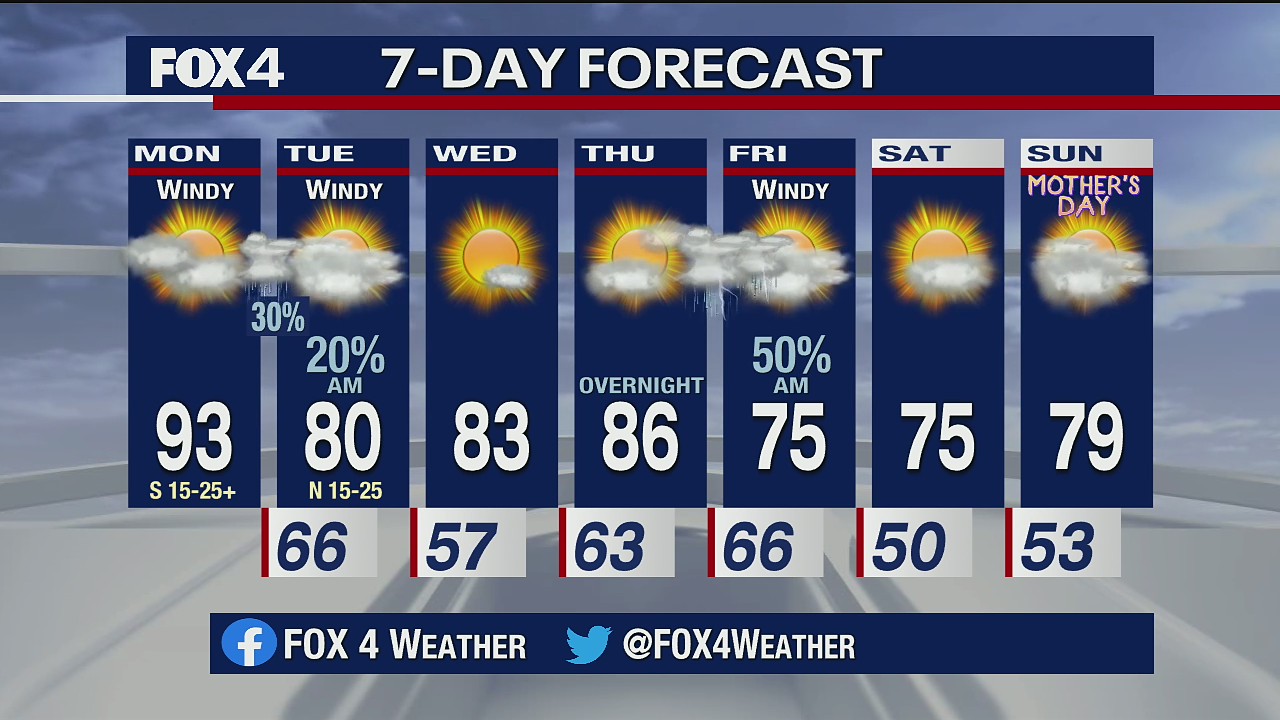 Last hot day for now