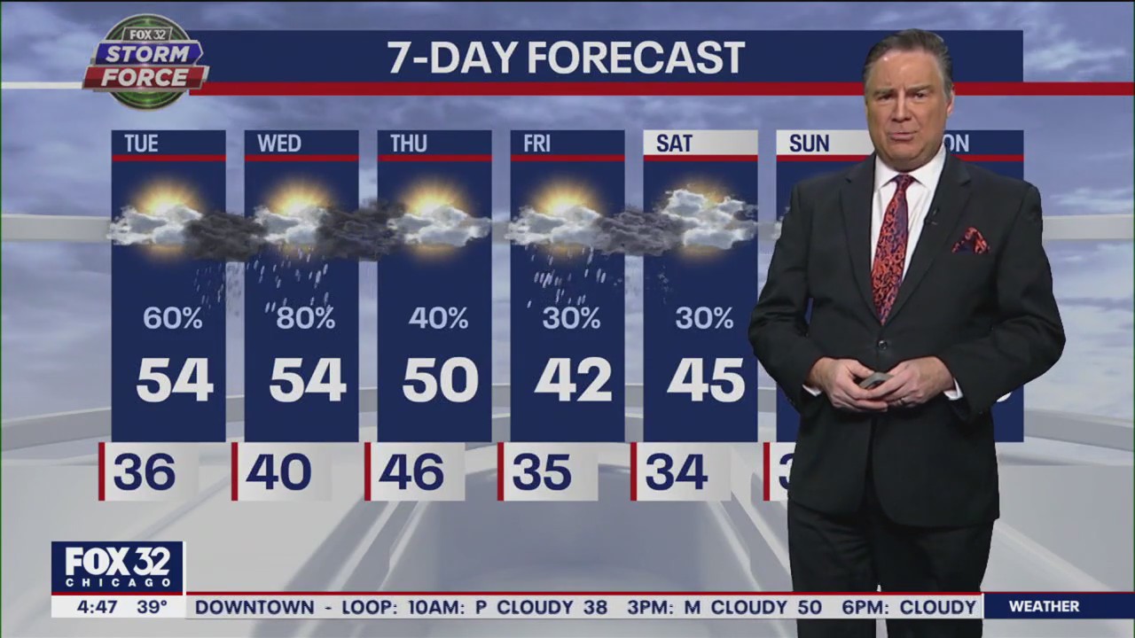 Chicago weather: Morning forecast on March 21st