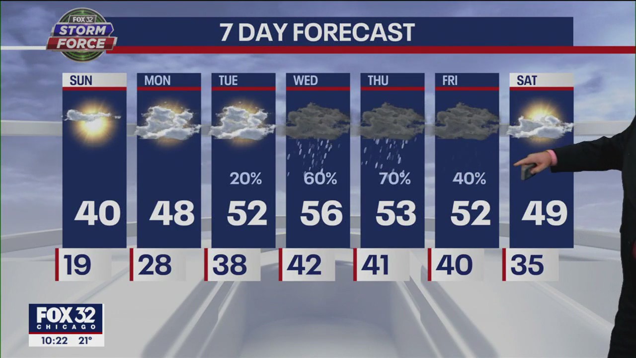 Chicago forecast for Saturday night, March 18