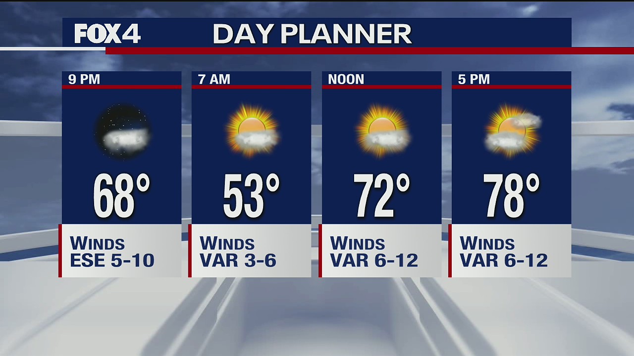 Nice Weather Expected for Mother's Day