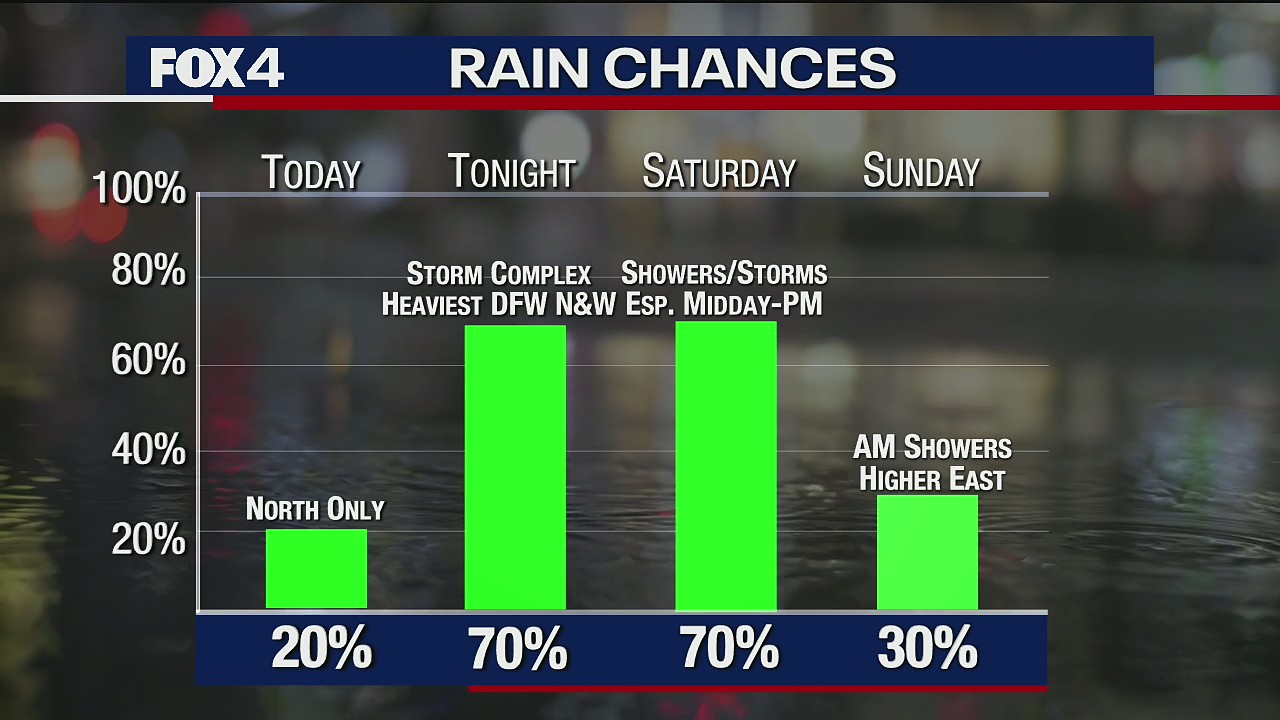 May storms will take over