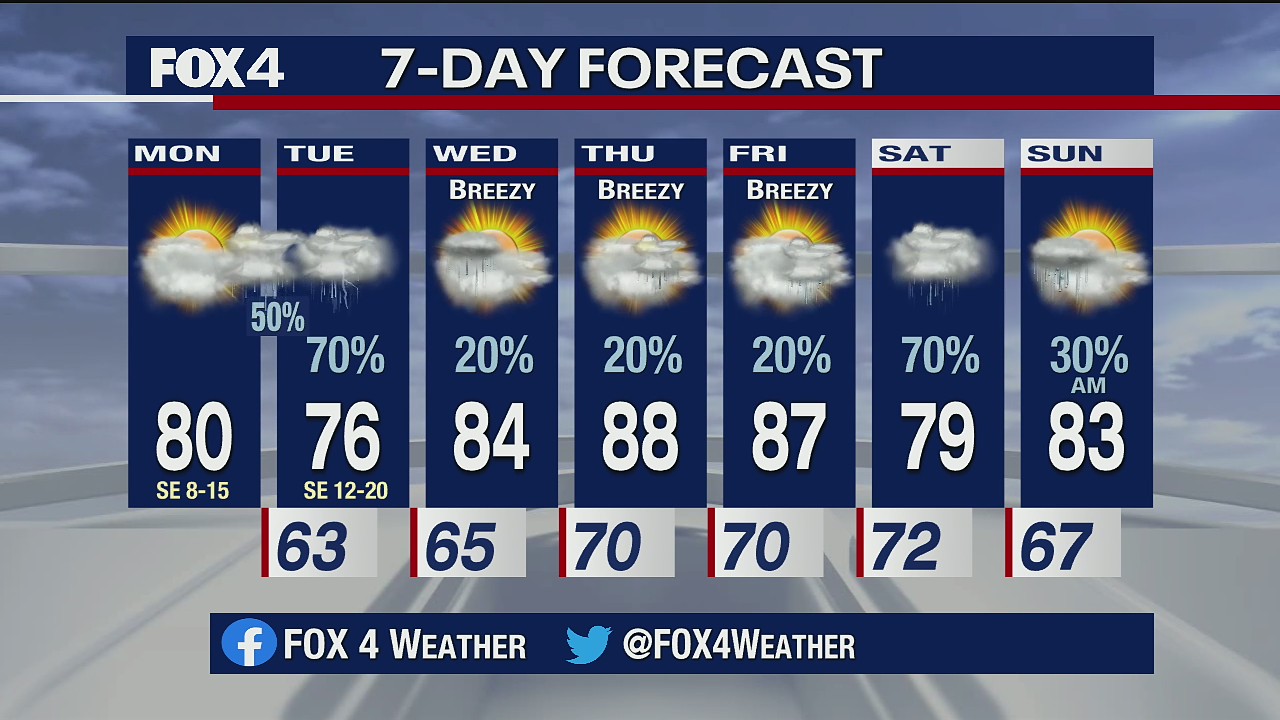 May 11 morning forecast