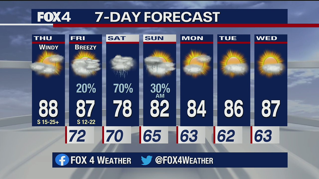 May 14 morning forecast