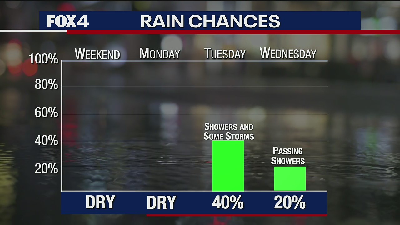 May 5 afternoon forecast