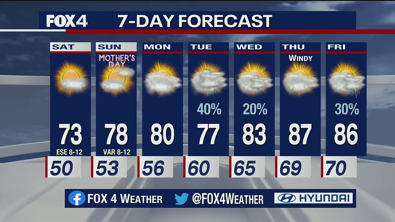 May 8 overnight forecast