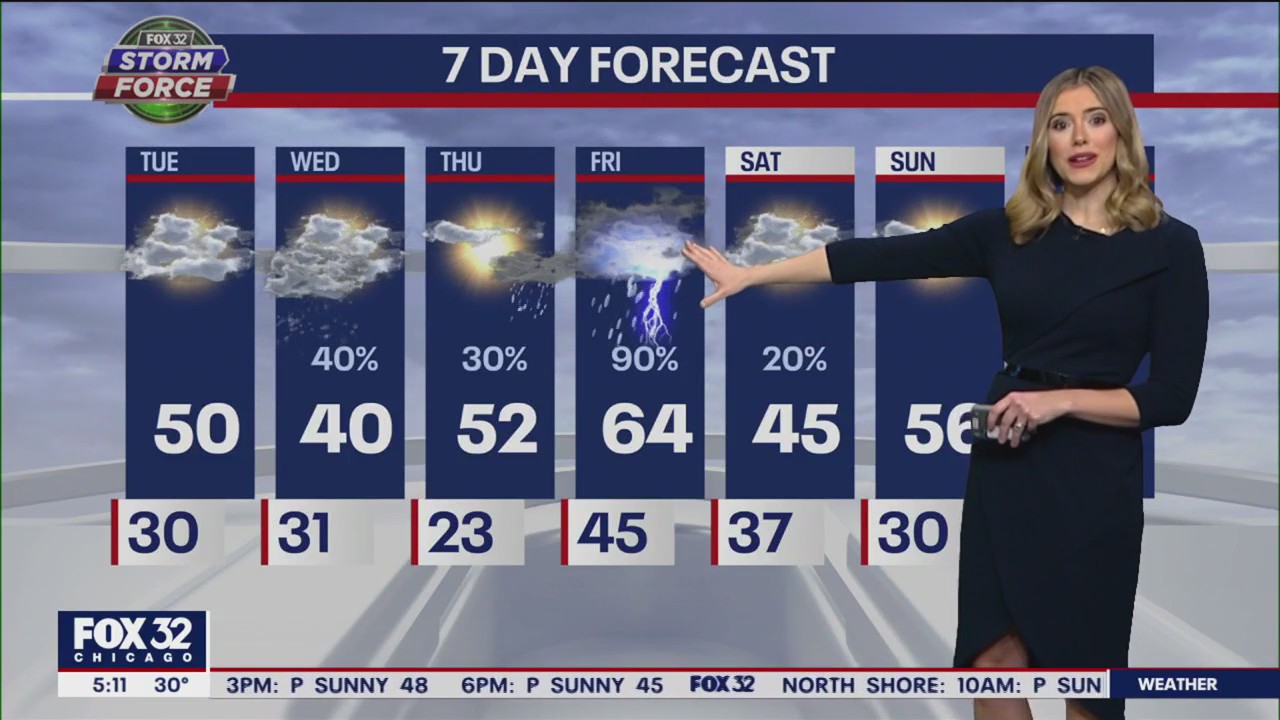 Chicago weather: Morning forecast for March 28th