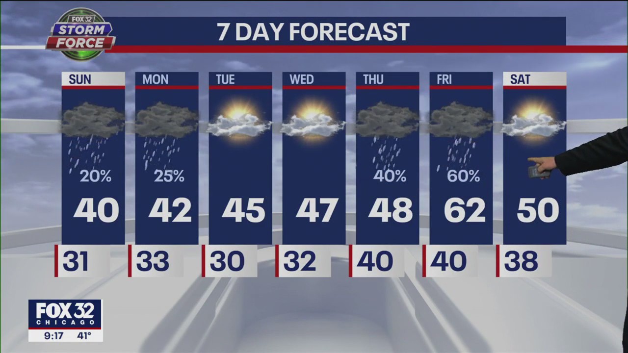 Chicago weather forecast for Saturday night, March 25
