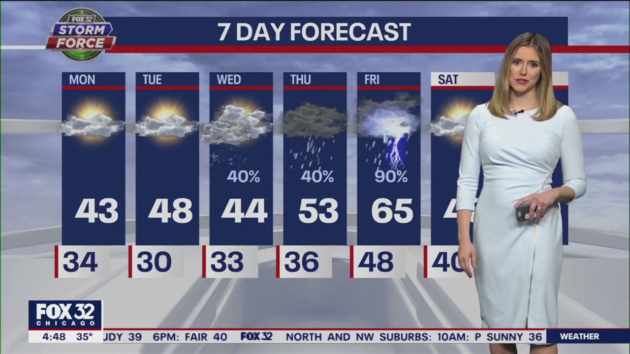 Chicago weather: Morning forecast on March 27th