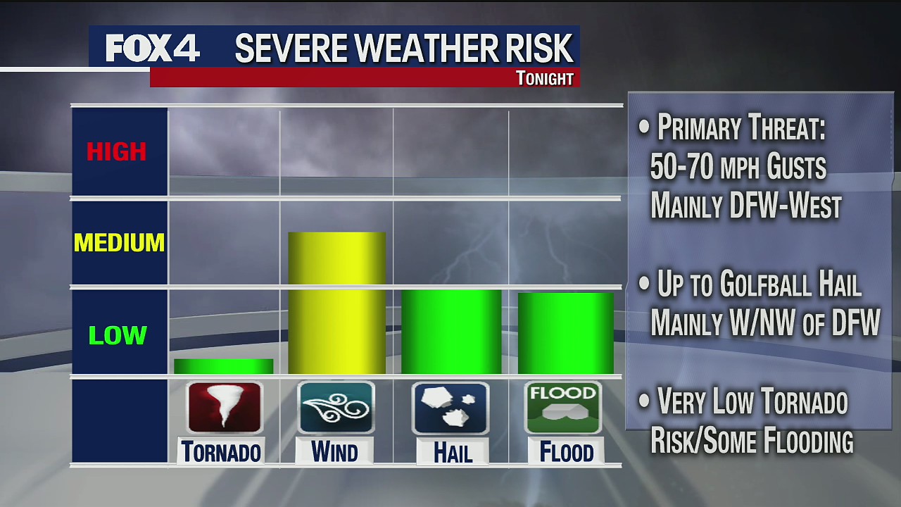 May 15 afternoon forecast