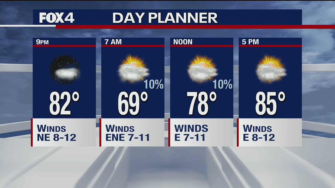 May 19 afternoon forecast