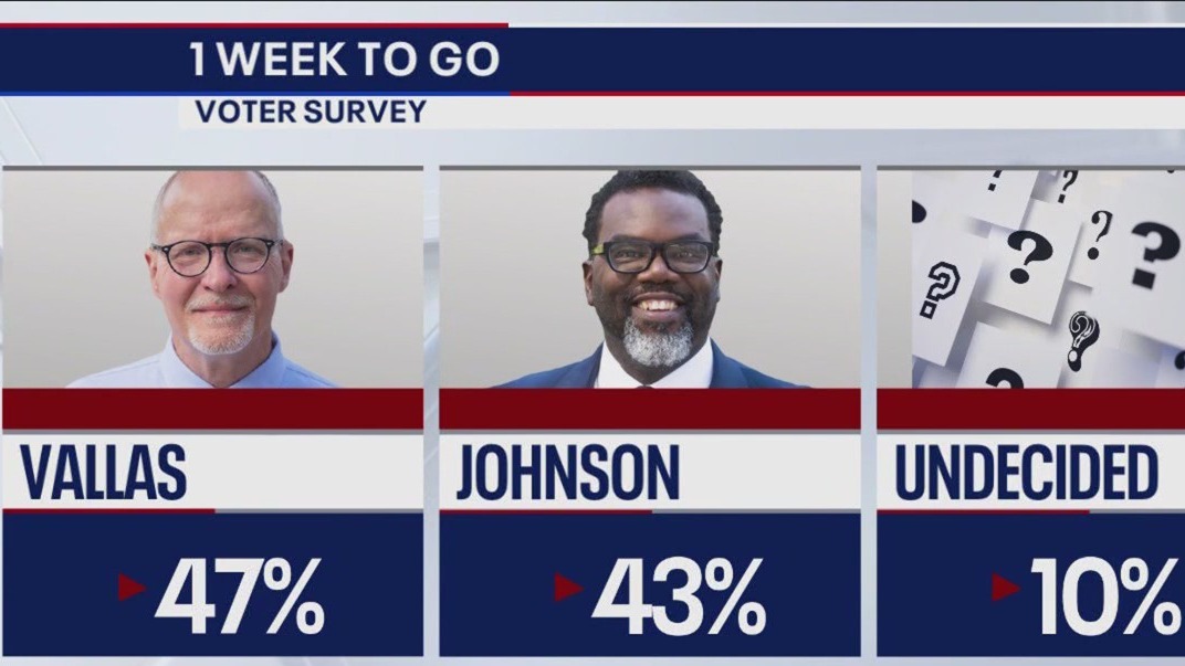 Tempers flare as Johnson, Vallas met for their final forum before Election Day