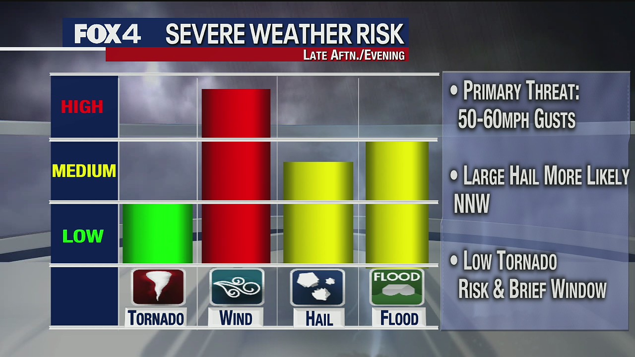 Some severe weather possible over the holiday weekend