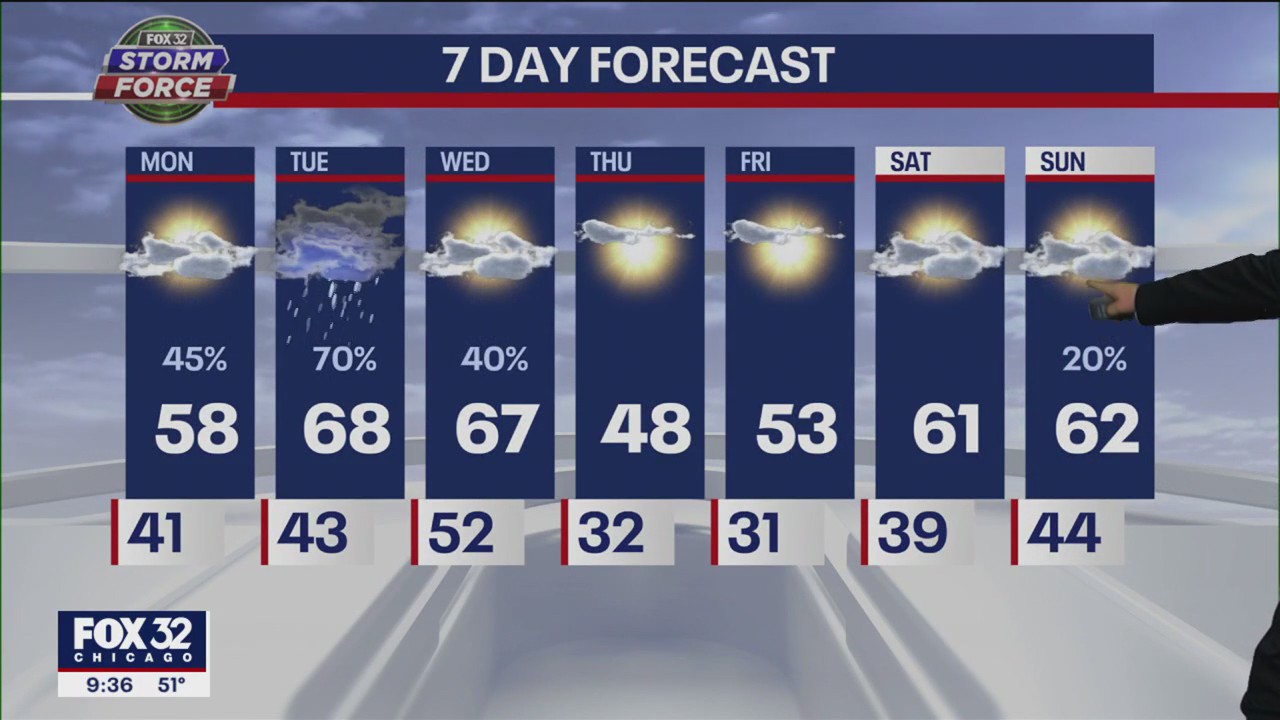 Chicago weather forecast: Warmer weather and storms ahead