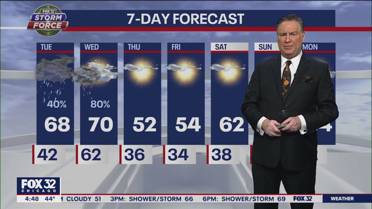 Chicago weather: Election Day forecast