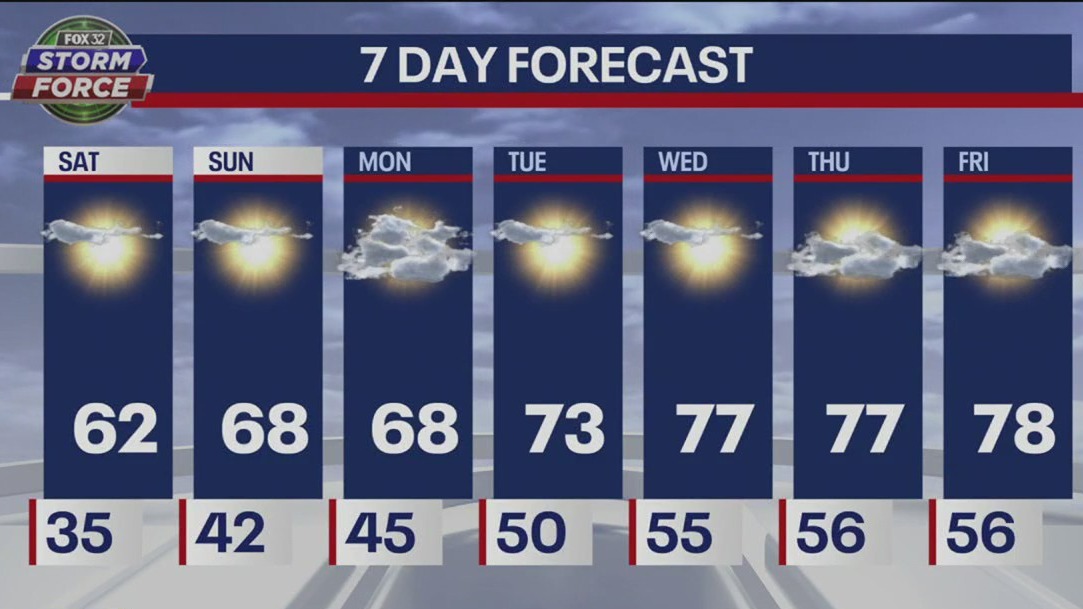 Chicago weather: Saturday morning forecast on April 8