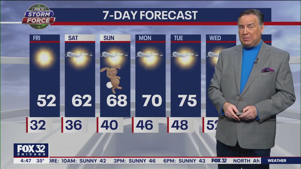 Chicago weather: Morning forecast on April 7th