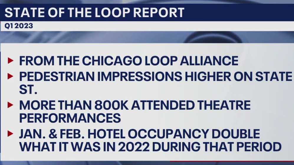 State of the Loop report: Hotel occupancy nearly doubled in January, February compared to 2022