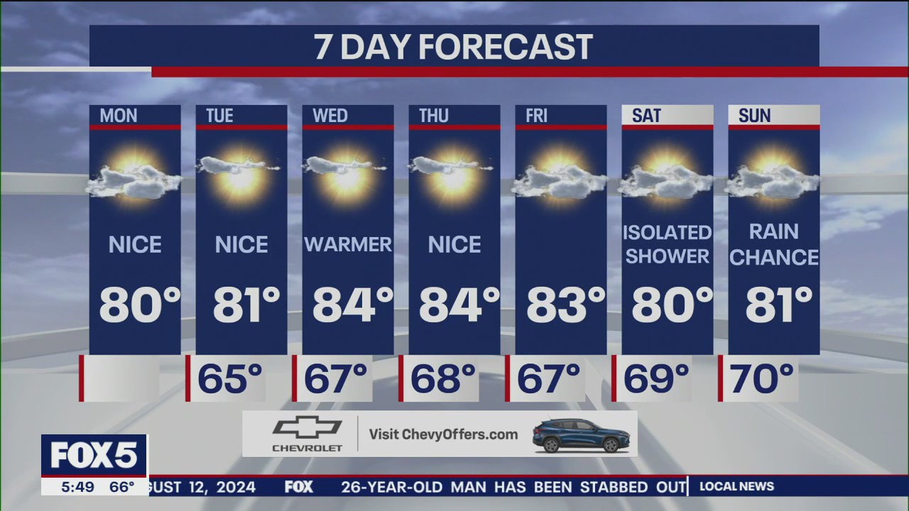 NYC weather forecast | FOX 5 New York