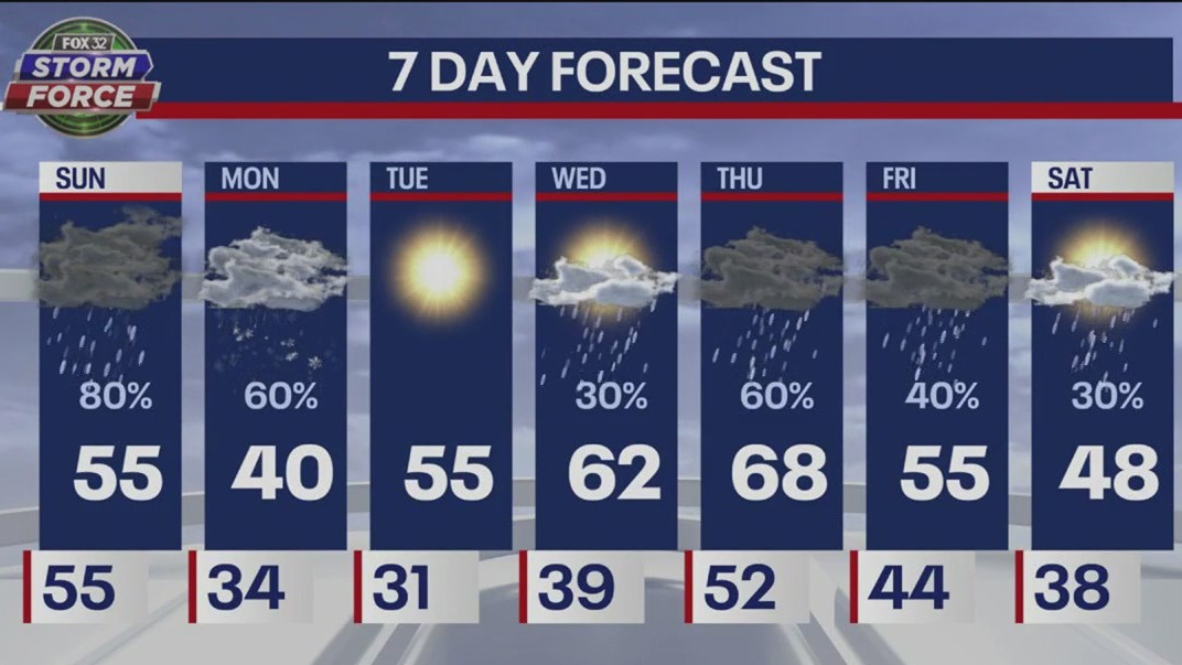 Chicago weather: Sunday morning forecast on April 16